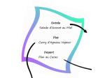 Menu Pâques