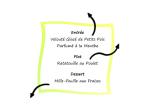 Menu Printanier